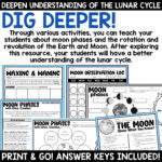 Moon Phases Activities Phases Of The Moon Worksheets Oreo Moon Inside Moon Phases Reading Comprehension Worksheets Year 7