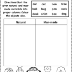 Natural And Man Made Materials Worksheet Free For Natural Resources Reading Comprehension Worksheet
