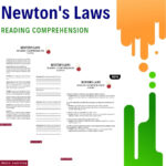 Newton'S Law Of Motion Science Activity   Word Find Game Throughout Newton&#039;s Laws Reading Comprehension Worksheet