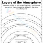 Printable Atmospheric Layers Worksheets Inside Layers Of The Atmosphere Reading Comprehension Worksheet