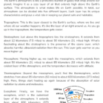 Printable Grade 7 Atmospheric Layers Worksheets Throughout Layers Of The Atmosphere Reading Comprehension Worksheet
