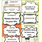 Reading Comprehension Tips + Free Worksheets   Unsocialized Regarding Reading Comprehension Strategies Worksheets