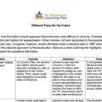 Reconstruction   Printable Activities Pertaining To Reconstruction Reading Comprehension Worksheet
