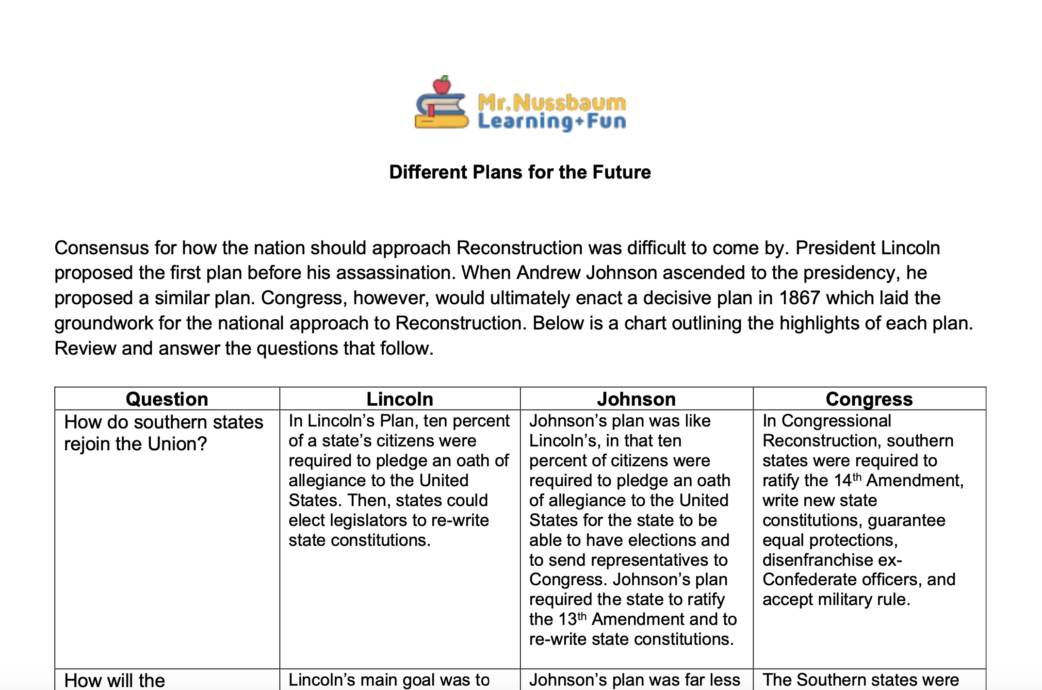 Reconstruction - Printable Activities pertaining to Reconstruction Reading Comprehension Worksheet