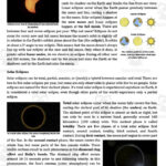 Solar And Lunar Eclipses   Reading Article   Grade 8 And Up With Regard To Solar Eclipse Reading Comprehension Worksheet
